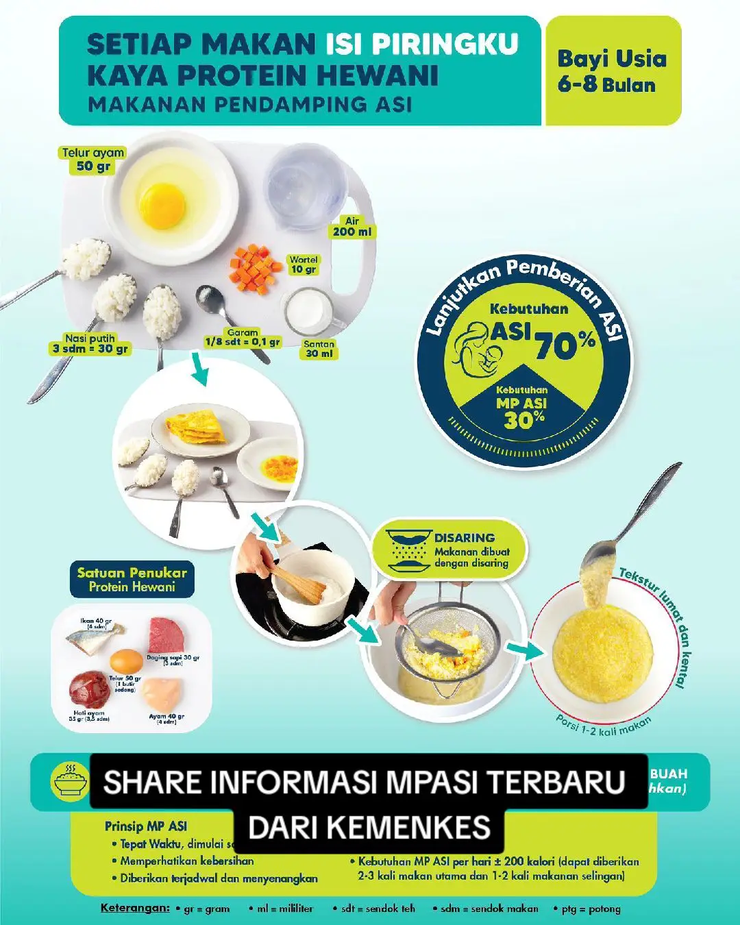 Share info mpasi terbaru dari kemenkes, semoga bermanfaat yah teman teman.. #mpasi #mpasikemenkes #informasi #infompasi #kemenkes #semogabermanfaat 