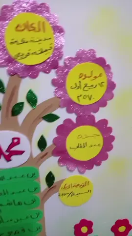 المولد النبوي #وَسِائل_تعليميه_تفاعليه #وسائل_تعليميه #لوحات_فنيه #مدارس #لوحات #لوحات_فنيه #مدارس #القدس #كفر_عقب #كفرعقب_شارع_المطار #رام_الله