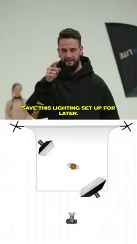 A simple must-know studio lighting set up for photographers who shoot clothing brands #tutorial #studiophotography 