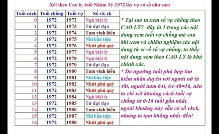 Số lấy vợ tuổi Nhâm Tý 1972