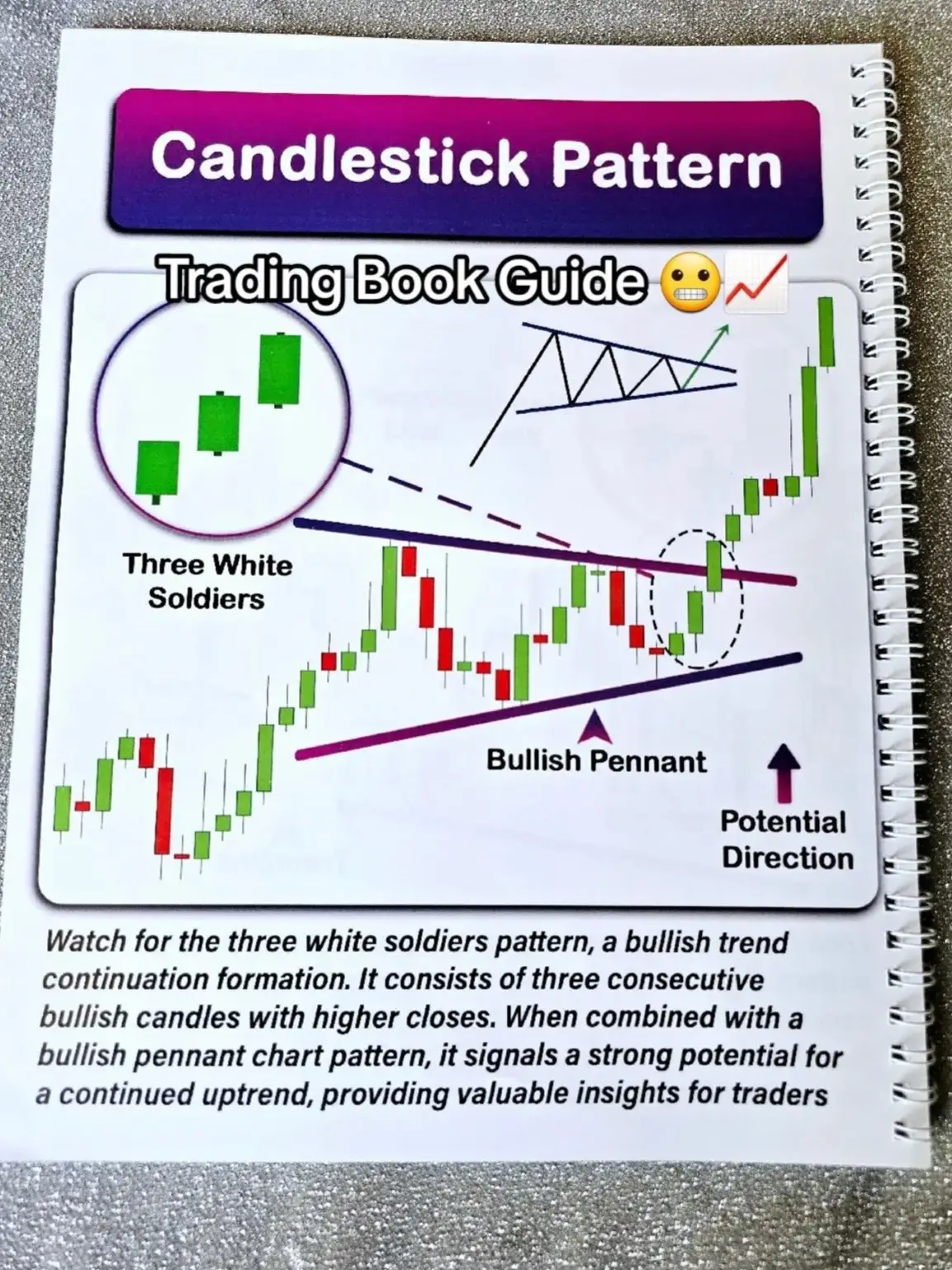 Learn the REAL TRADING in a simple way. Link at my profile. #technicalanalysis #trading #bitcoin #crypto #criptosnectar