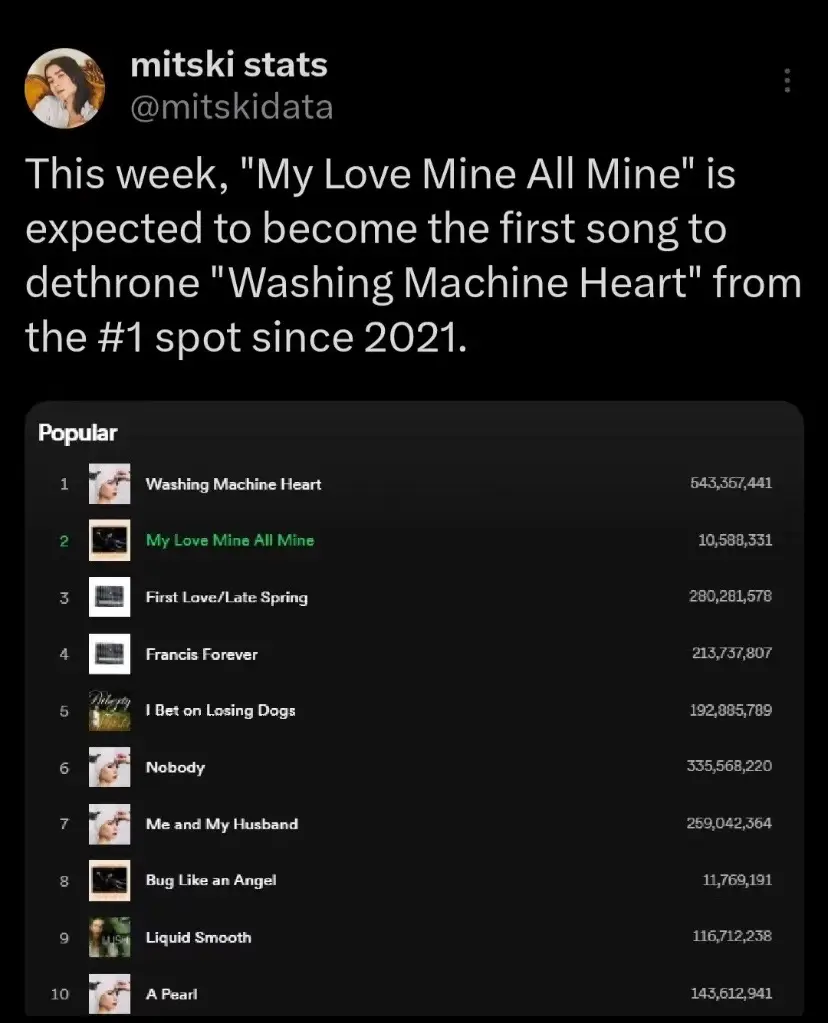 I never thought the day would come when Washing Machine Heart was no longer number 1 #fyp #mitski #mylovemineallmine #washingmachineheart #spotify #liquidsmooth