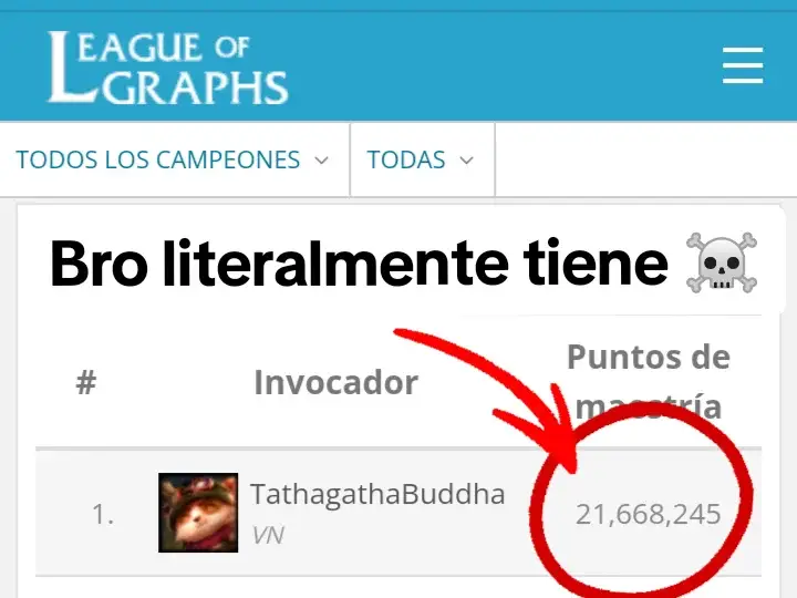 Bro literalmente tiene casi 22 millones ☠️😭 #fyp #foryou #fypシ #fypage  #leagueoflegends #lol #leagueoflegendsriotgames #leagueoflegendsmemes #parati #paratii #paratiiiiiiiiiiiiiiiiiiiiiiiiiiiiiii #riotgames #edit #lolcito #random #randonvideo #teemo #teemolol  #teemoleagueoflegends #leagueoflegendsteemo #lolleagueoflegends  #riotgamesleagueoflegends #leagueoflegendslan #leagueoflegendslatam #leagueoflegendsedit #leagueoflegendslatinoamerica #proplay #wildrift #leagueoflegendswildrift #viral #viralvideo #tiktok #buenajugada #maravillosajugada #bromita #memes #memestiktok #memeslol #memesloleros #memesleagueoflegends #memesleagueoflegendswild 