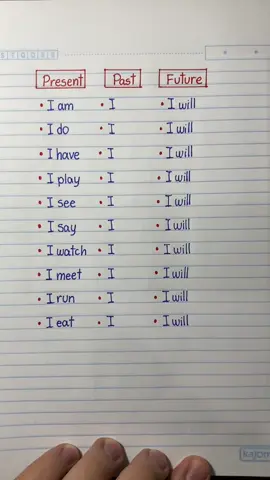 Present, past and future #ingles #inglesonline #inglesfacil #englishteacher #english 