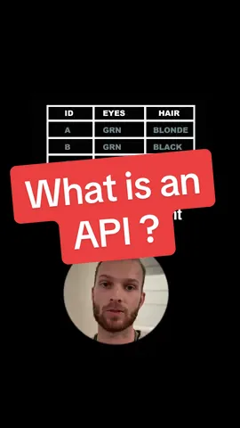 What is an API? #computerscience #software #softwareengineer 