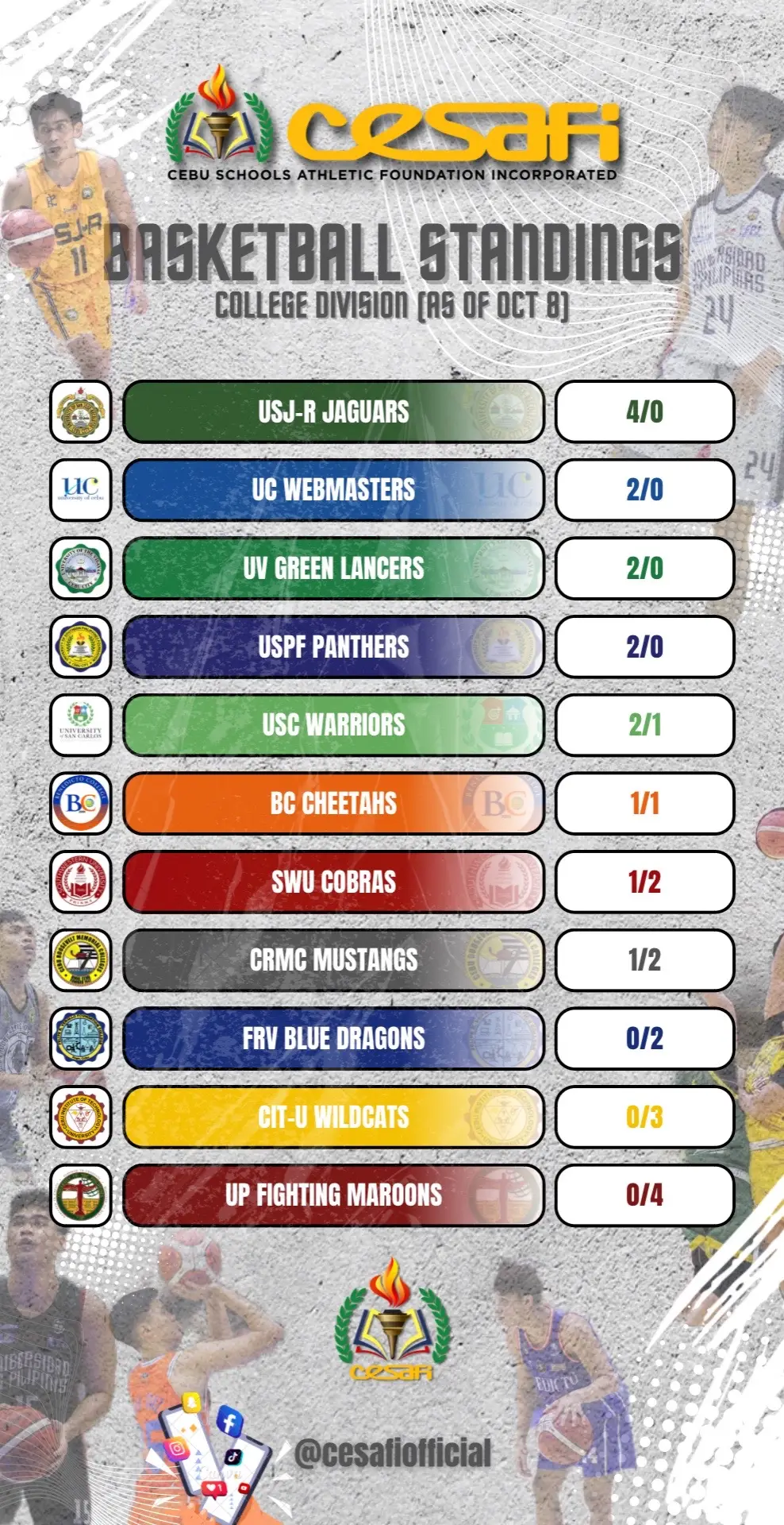 CESAFI Season 23 Basketball standings as of October 8.  Layout and edited by Lei Panganiban