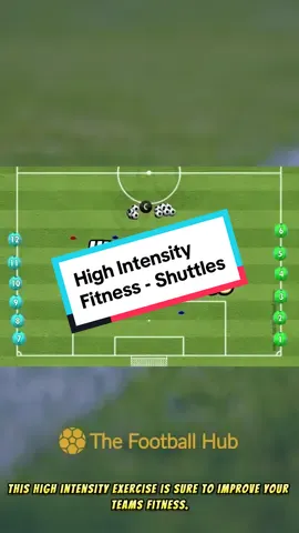 This high intensity intervals drill makes use of the various pitch markings to improve players speed and fitness levels whilst incorporating ball control and passing. #FootballFitness #FootballDrills #footballcoaching