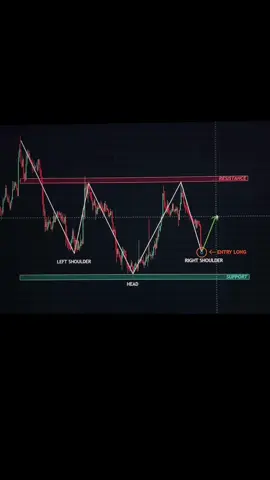 Trading book in bio📚↗️ #trading #chartpatterns #daytrading #cryptok #stocktrading #forextips 
