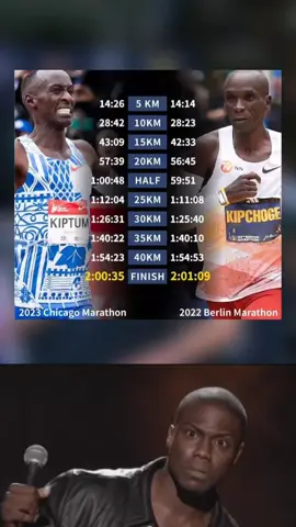 Đây là thông số mà Kelvin Kiptum và Eliud Kipchoge thiết lập khi họ tạo nên kỉ lục thế giới về thời gian chạy Full Marathon. Sự khác biệt giữa Kipchoge và Kiptum nằm ở km35 trở đi. Kiptum còn quá trẻ, liệu có sub2 trong tương lai??? #kelvinkiptum #eluidkipchoge #42km #SportsonTikTok #thethao247 