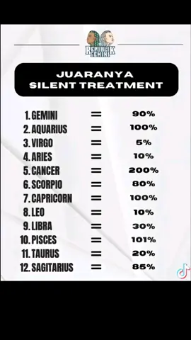 aku 20% kalo kamu? #taurus #zodiac #silenttretment 