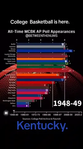 #sportstiktok #kentuckybasketball #appoll #fyp #BBN #johncalipari #collegebasketball #kentuckywildcats 