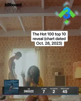 Here’s this week’s #Hot100 top 10 reveal (chart dated Oct. 28, 2023). 📈  Watch now for the big #BillboardNews countdown to No. 1. #billboardcharts #music #taylorswift #morganwallen #dojacat #sza #drake #cruelsummer 