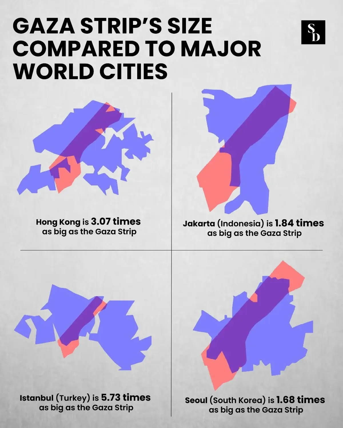 The Gaza Strip is where over 2 million people call this narrow enclave their home. With the land spanning 365 square kilometres, here’s how it compares to some of the major cities across the world. #GazaStrip #Palestine #land #world #Map #Cities #HongKong #Indonesia #Turkey #SouthKorea #US #France #Singapore #Malaysia #SinarDaily