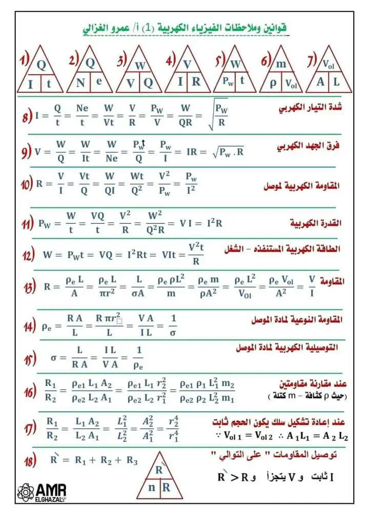 كل قوانين منهج الفيزياء 3 ثانوي 💯👍 احتفظ بيها عشان أكيد هتحتاجها ‼️ اي حد محتاج حاجه في المنهج يدخل يكلمني 