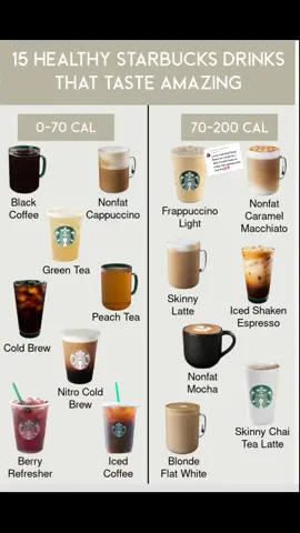 Replying to @rogerfran3 #starbucks #coffee #information #tips #educational #SelfCare #weight #info #health #healthier #coffee #starbucksdrinks 