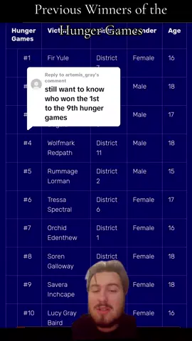 Replying to @artemis_gray #hungergames #thehungergames #hungergamessongbirdsandsnakes #victors #balladofsongbirdsandsnakes #theballadsonfbirdsandsnakes #tbosbas #BookTok #lionsgate #filmtok #movietok #viral #fyp 