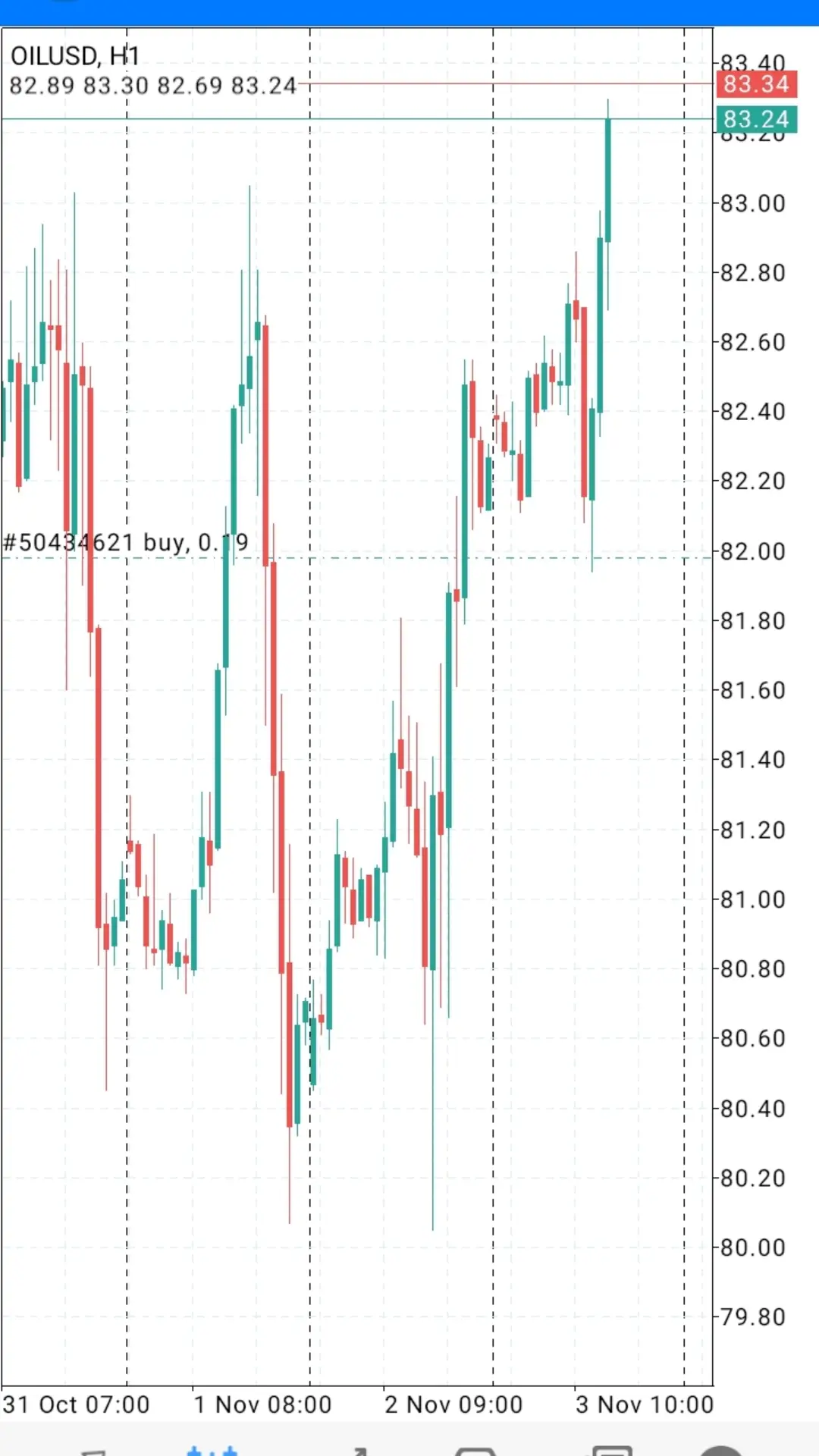 #trendingvideo #forextradingsignals #forextrading #mentorship#forextrading #mentorship#trending #trendingvideo#0618498241 