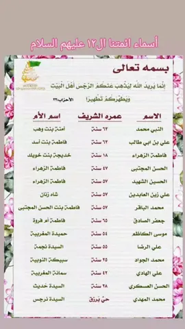 اسماء الائمة بالترتيب #اسماء_الائمة_المعصومين_عليهم_السلام 