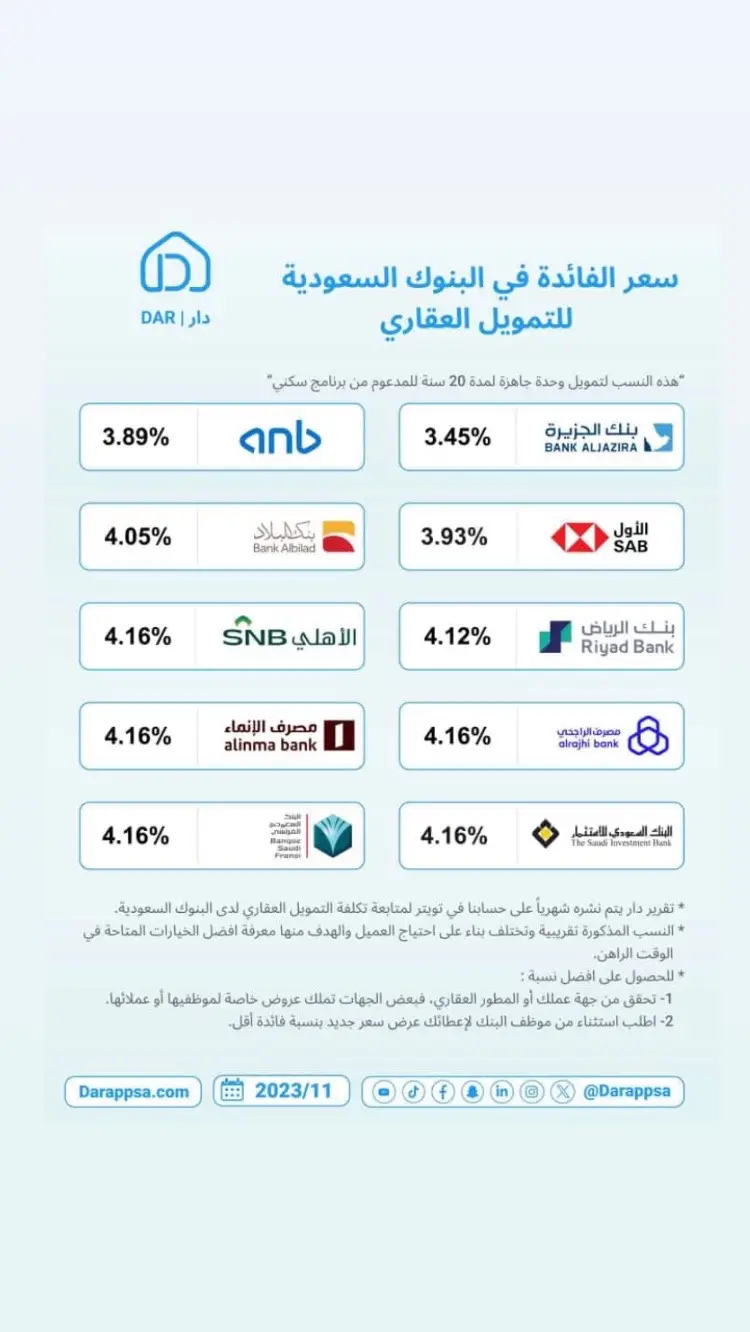 #الفايدة  #البنوك #التمويل_العقاري 