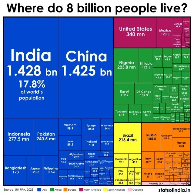 Best of r/dataisbeutiful #data #interesting #kapy #fyp #kapy124 