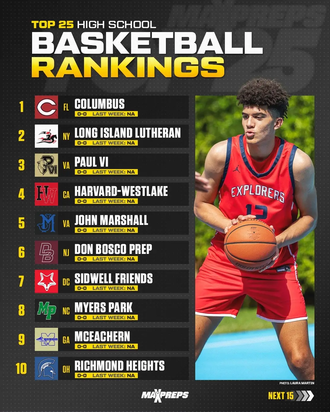 Columbus opens at No. 1⃣ in the Preseason MaxPreps Basketball Top 25. Long Island Lutheran and Paul VI among contenders to challenge Andrew Moran’s Explorers this season. 🔥