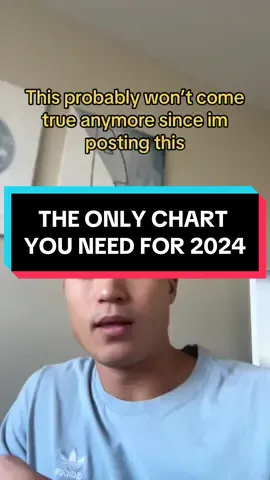 This has been the playbook since 2022 #crypto #bitcoin #stocks 