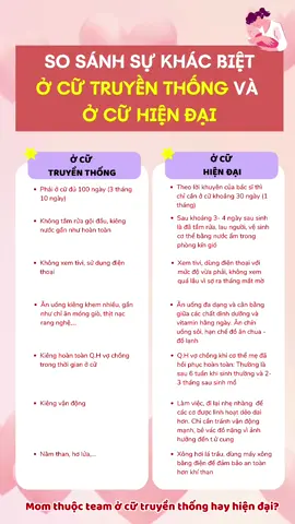 Các mom ở cữ truyền thống hay hiện đại vậy ạ? #LearnOnTikTok #xuhuong #trendingtiktok #ocusausinh #mebau #mevabe #mangthai #landaulamme #suckhoemesausinh 