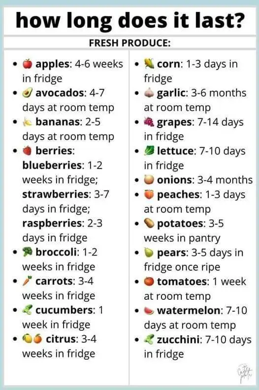 Good to Know. Good Information #healthylivingtips  #selfreminder 