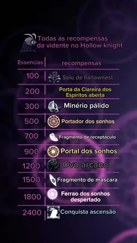 Todas as recompensas da vidente hollow knight #hollowknight #tutuexpert #seerhollowknight #videntehollowknight #essencias #essênciashollowknight 