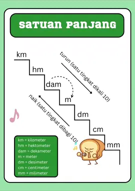 menyanyikan satuan panjang. (maafkan suara bu guru yang tidak merdu🤭) #matematika  #gurumuda #kelas2sd #gurumudaindonesia #kurmer #gurukreatif #fypage #fyp #satuanpanjang 