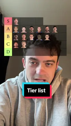 Footballer tier list #fyp #football 