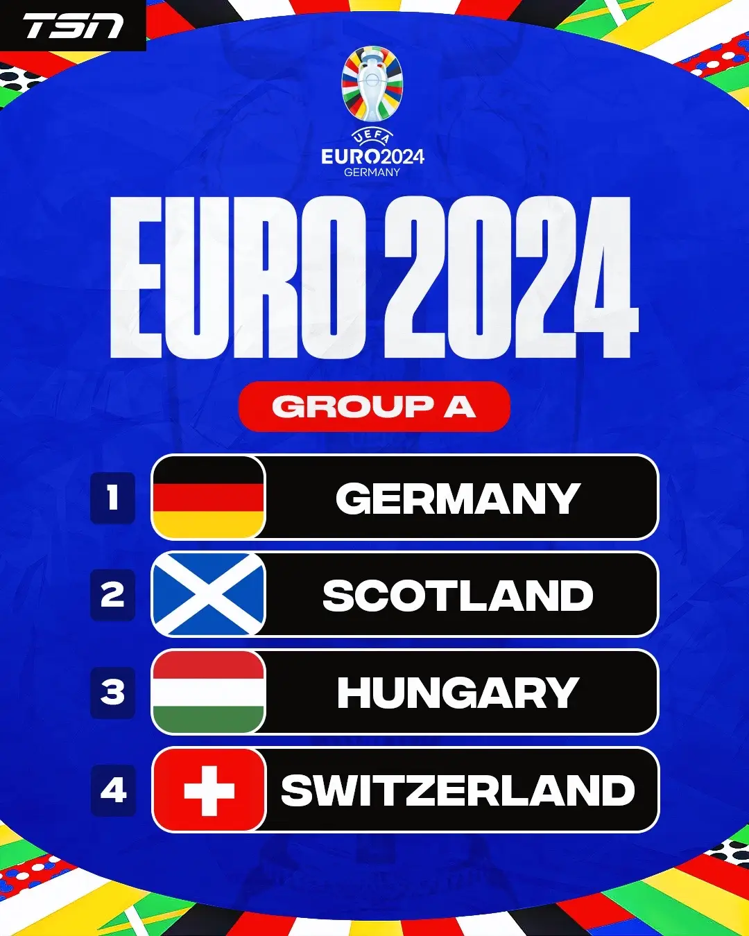 The Euro 2024 draw is complete! Which group are you the most excited to watch?