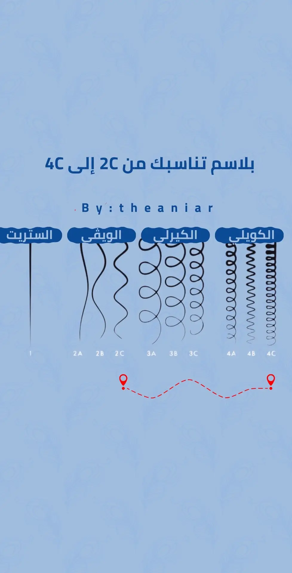 اليوم السادس:المهم تختارين اللي يناسب شعرك  #ثلاثين_يوم_مع_أنيار #بلاسم#بلسم#ترطيب#عناية_بالشعر #بلسم_الشعر#الشعر_الويڤي#الشعر_الكيرلي#الشعر_الكويلي#الشعر_الكنكي#الشعر_الافرو #ايهيرب #hairtok #ترطيب الشعر#  #conditioner #conditionertips 