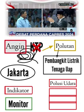 Jawaban Cerdas Anis Baswedan !! #anisbaswedan #pilpres2024 #debatcapres 