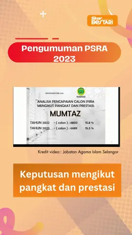 Peratus calon bagi peringkat Mumtaz dan Jayyid Jidan sedikit menurun namun bagi peringkat Jayyid dan Maqbul berlaku peningkatan. #sinarbestari  #pendidikan  #psra  #psra2023  #sekolahagama  #jais #fyp #fypage #foryoupage #trendingvideo #trending #viral