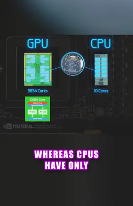 Comparison between GPU and CPU #technology #computer #gpu #cpu #computerscience #computerhardware #howitworks