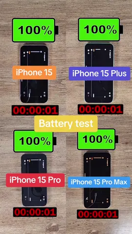 The iPhone 15 series in general could have a better battery life — but which device in the series has the best battery? In my battery test, Avengers is played back on a loop until the phone runs out of battery. The screen is set to full brightness, and phones are on airplane mode, with Wi-Fi and Bluetooth off. All tests are filmed with new phones that have full battery health. #Apple #iPhone15 #iPhone15Plus #iPhone15Pro #iPhone15ProMax #BatteryTest #BatteryComparison #iPhone #Tech #CoolTech #NewTech #TechBandicoot 