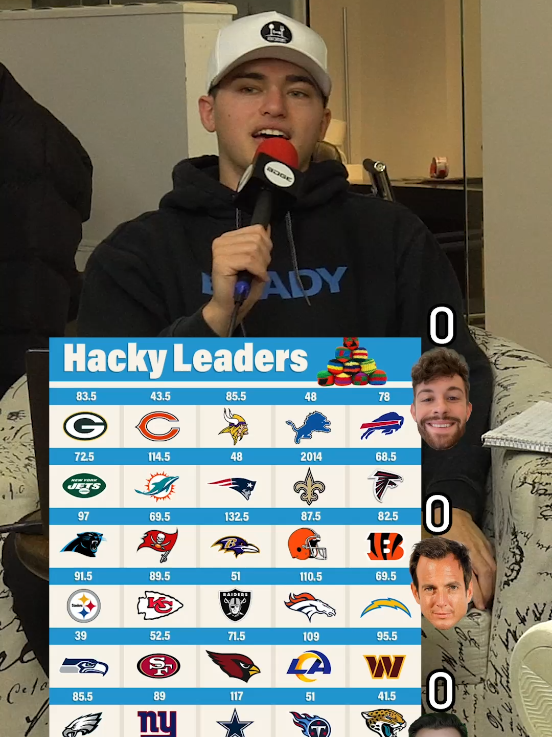 can you name the sack leader for every team since the year 2000? #nfltrivia