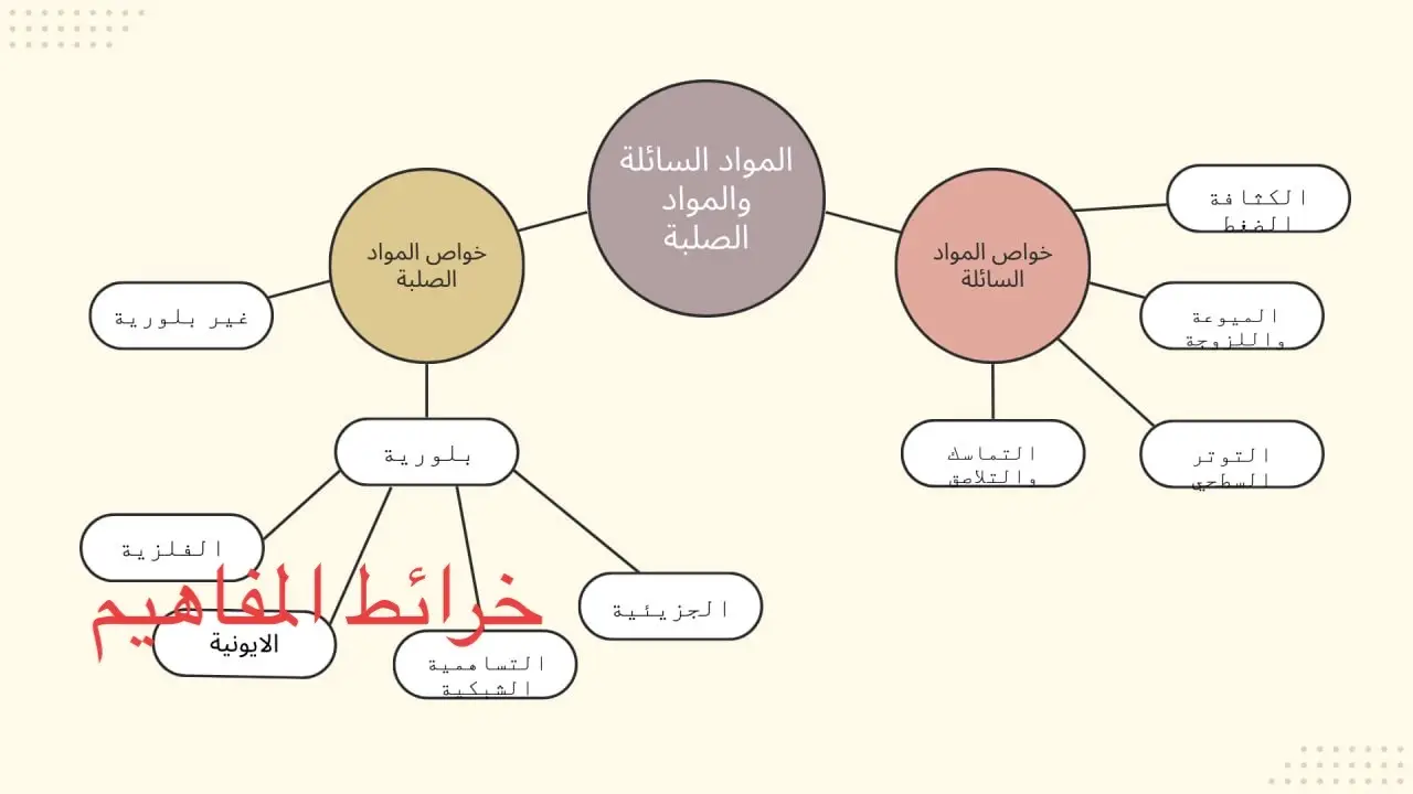 #بعض #من #اعمالي #خرائط_مفاهيم #اكسبلورexplore #خدمة_طلابية #بحوث_مدرسية #بحوث_مدرسية #مشاريع_مدرسية #تيك_توك #tik_tok #اكسبلور #explore 