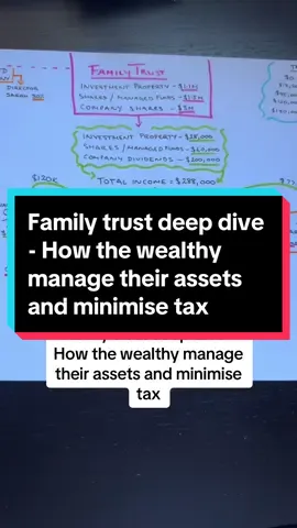 Family trust deep dive - How the wealthy manage their assets and minimise tax #familytrust #tax #taxminimisation #taxtok