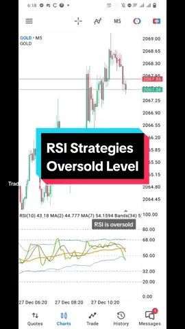 RSI Strategies #forex #trading #xauusd #gold #live 