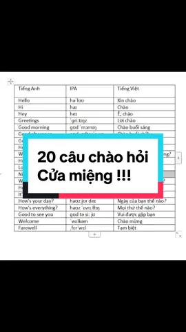 Học ngay để sử dụng ! #xuhuongtiktok2023 #nguyencamvan900 #xhhhhhhhhhhhhhhhhhhhhhhh #tienganhgiaotiep #tienganh #tuvungtoeic #tienganhchonguoimoibatdau #hocanhvan #tienganhchonguoimatgoc #hoctienganh 