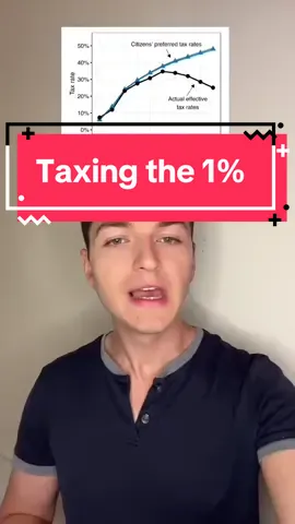 The full study is called: Mathisen R. Taxing the 1 per cent: Public Opinion vs Public Policy. British Journal of Political Science. 2023:1-17. doi:10.1017/S000712342300039X