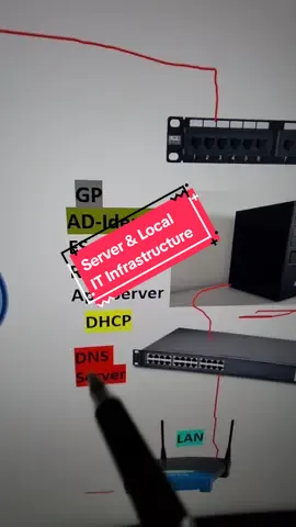 Server On Local Area Network LAN - IT Infrastructure #lan #dhcp #itinfrastructure #learncomputer #dnsserver @Dan @Dan 
