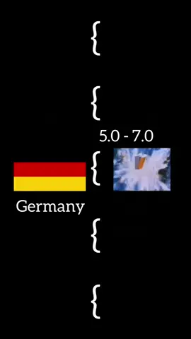 germany in war thunder #warthunder #warthumdermemes 