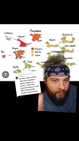 Replying to @authorc.britt #greenscreen #paragonexordium #dragons #wyvern #hydra #basilisk #drake #wyrm 
