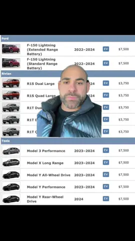 Little market update inlvolving the new 2024 EV tax credit and where i see the ev market going. #greenscreen #ev #electric #evtaxcredit #tesla #rivian 