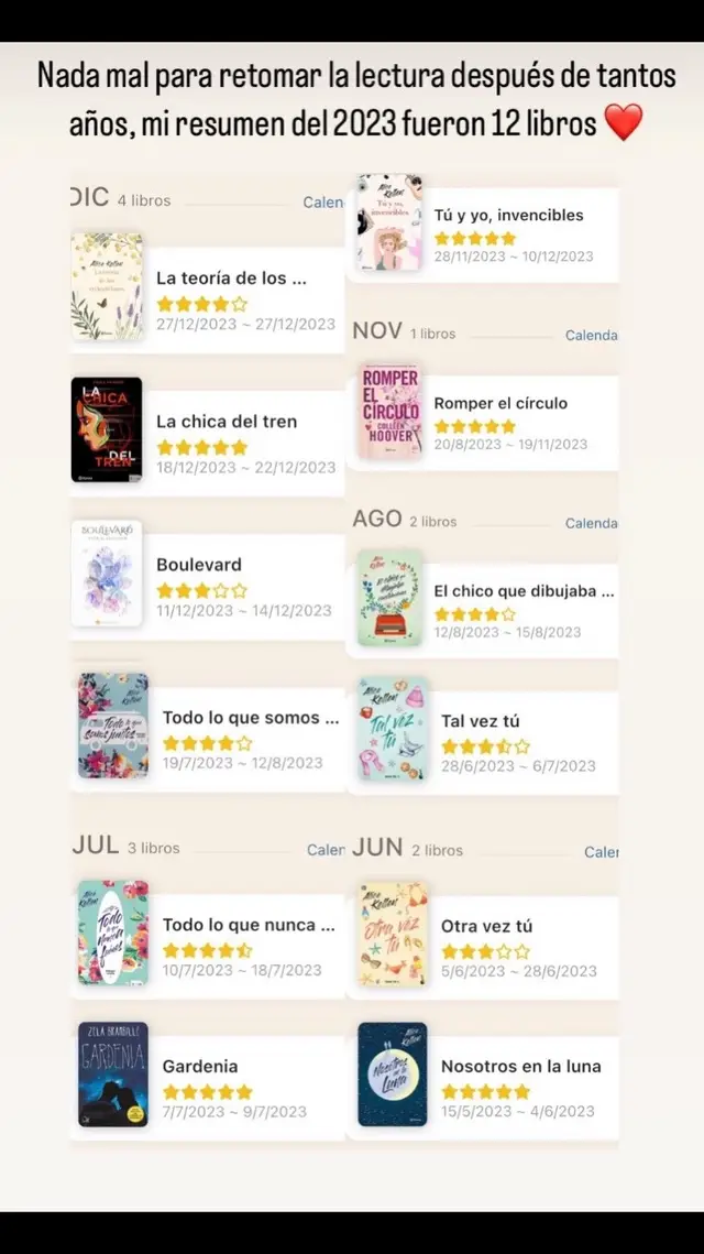 Resumen del año y puntuación de mis lecturas #BookTok #goodread #libro #libros #leer #alicekellen #colleenhoover #books #book #flormsalvador #paulahawkins #zelabrambille #nosotrosenlaluna #talvestu #otraveztu #boulevard #lachicadeltren #romperelcirculo #lateoriadelosarchipielagos #todoloquenuncafuimos #todoloquesomosjuntos #elchicoquedibujabaconstelaciones #tuyyoinvencibles #gardenia  