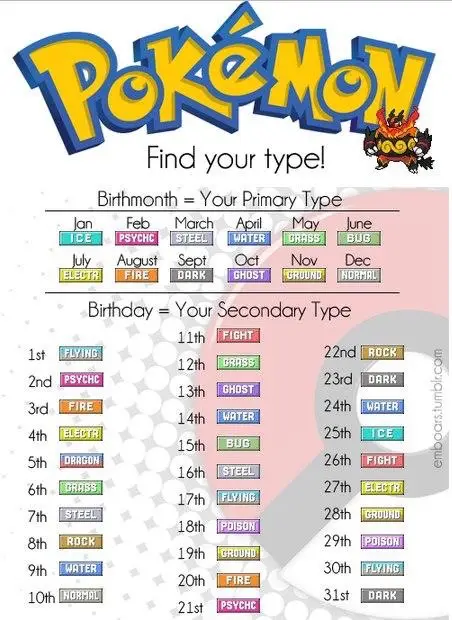 Grass was so obv I mean 😎 #pokemonfan #pokemontiktok #pokemonscarletviolet