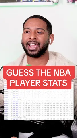 Guess the NBA player basketall reference page! #NBA #basketball #sports #foryou 